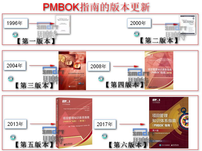 PMBOK指南版本更新