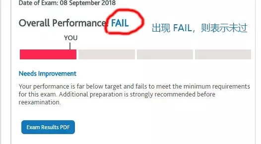 PMP没有通过成绩显示