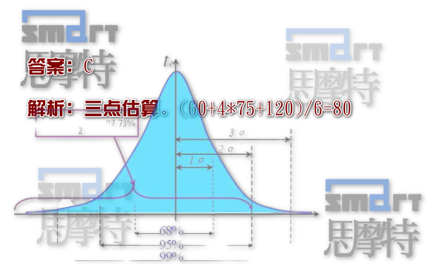 芜湖软考培训班在线模拟题2