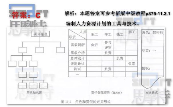 深圳软考高项培训班练习题3