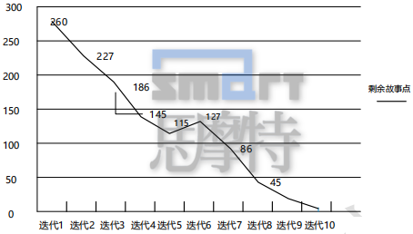 ACP考试题干