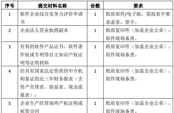 软件企业综合竞争力评价规范 