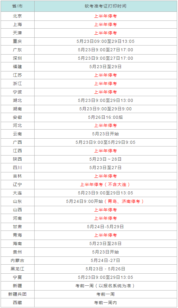  2022上半年软考各省打印准考证时间参考表